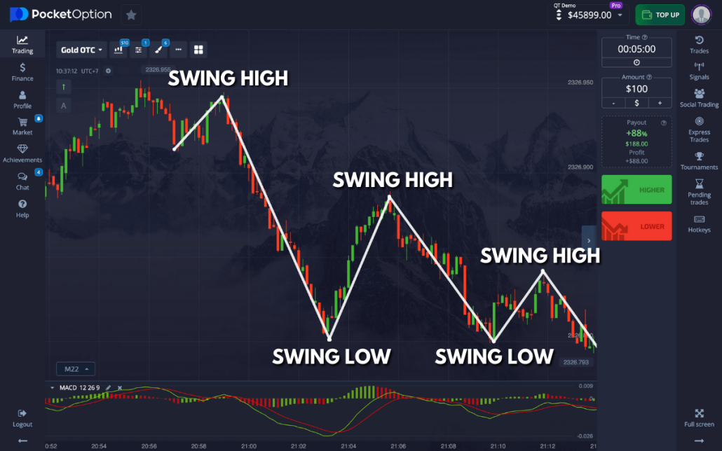 Best Pocket Option Strategy for Maximizing Your Profits Best Pocket Option Strategy for Maximizing Your Profits