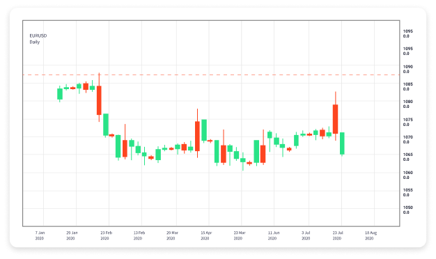 Mastering Forex Day Trading Strategies and Tips for Success 1776775204 Mastering Forex Day Trading Strategies and Tips for Success 1776775204
