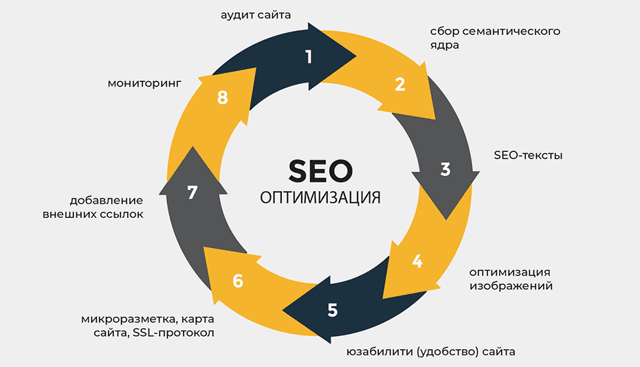 Все, что нужно знать о Tier 1 ссылках для SEO